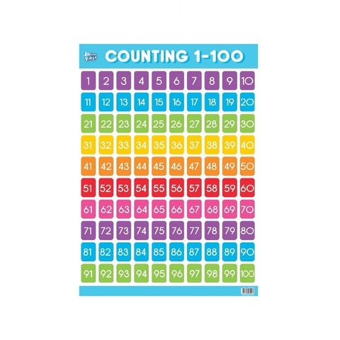 Ankerplay Educational Poster - Counting 1-100